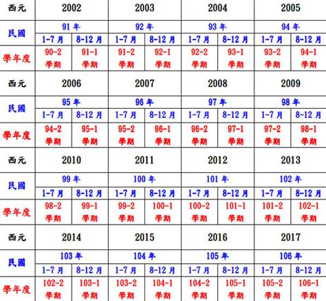 78年次屬什麼|中西年歲對照表 農曆歲次 生肖 歲數